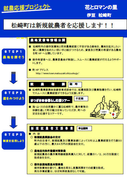 就納応援プロジェクト 就納応援プロジェクト