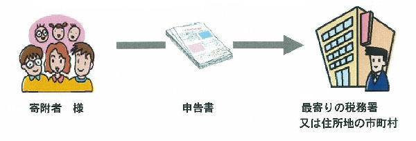 furusato3