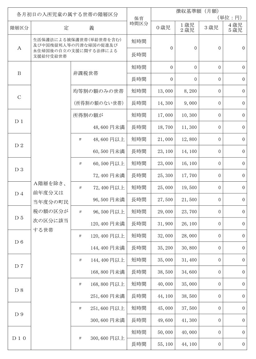 保育料徴収基準額 松崎町