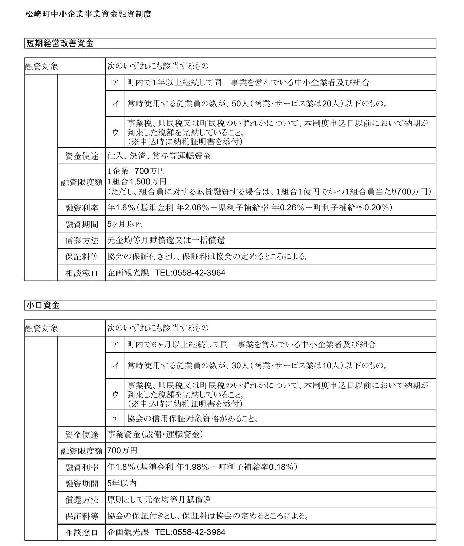 中小企業（短期、小口）HP掲載表