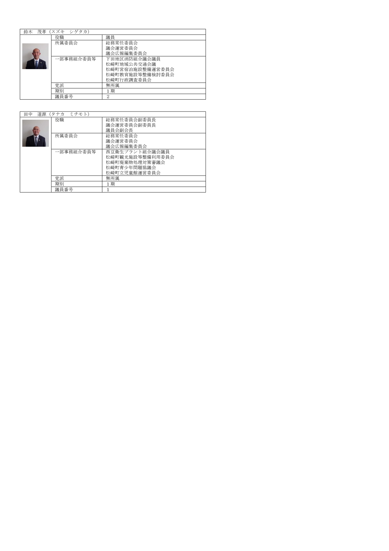 HP松崎町議会議員名簿[更新]補選後_2
